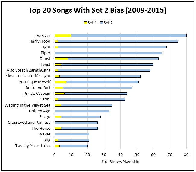 Phish.Net: Chess notation