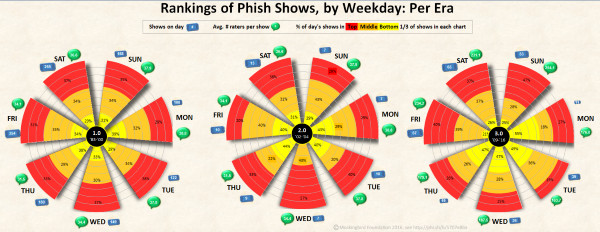 Eras Spokes