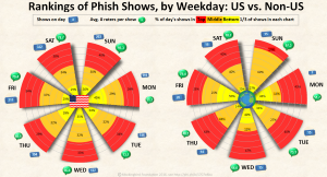 US-Intl Spokes