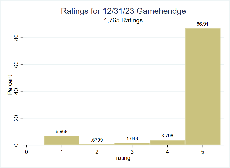 Gamehendge Graph